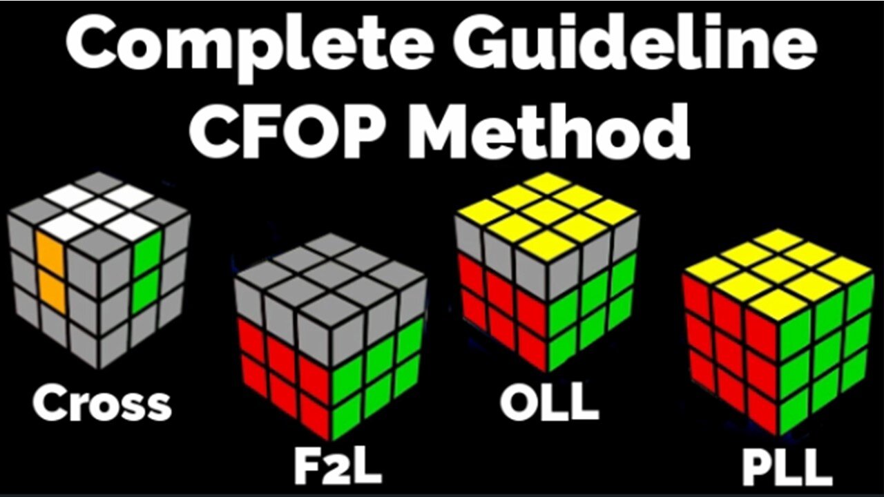 The Complete Guideline (CFOP Method)