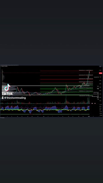 $FIL / #Filecoin - Trade Setups Update 🔘 FIL is bullish, breaking above the value area high