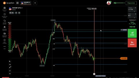 COMO OPERAR FIBONACCI PARA OPÇÕES BINÁRIAS