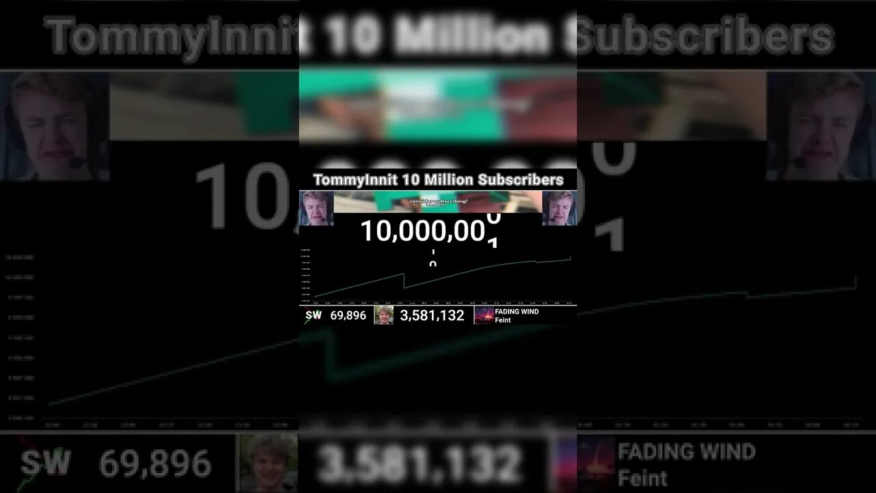 TommyInnit Hit 10 Million Subscribers