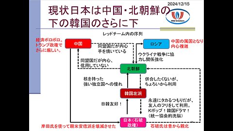 投資戦略動画（公開用）20241215 尹大統領の弾劾訴追決定！親北勢力による「もっとひどい独裁」始まる。そもそも感性が民主や法治になじまない国。中北韓は日本に米国と戦わせる。