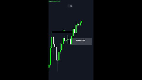 What is a Real Demand Zone | How Smart Money Trades Supply and Demand