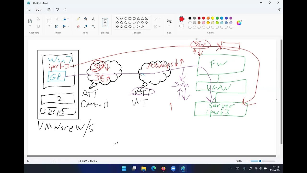 Network Admin Life - The VPN problem in more detail