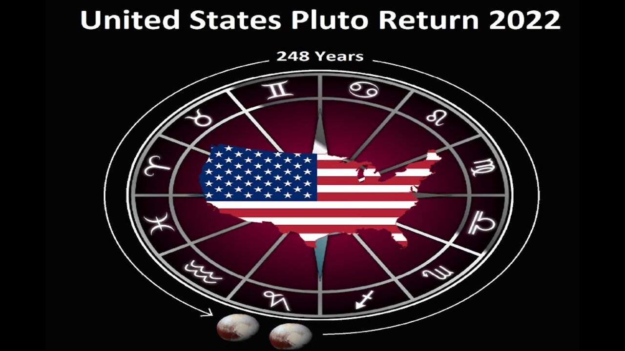 Astrology, what could happen in 2022 with Pluto’s return in relation to current events?