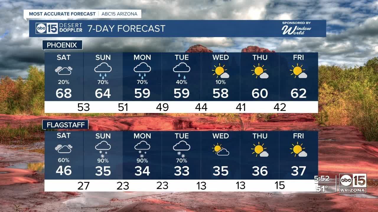 Last quiet day before big storms move through