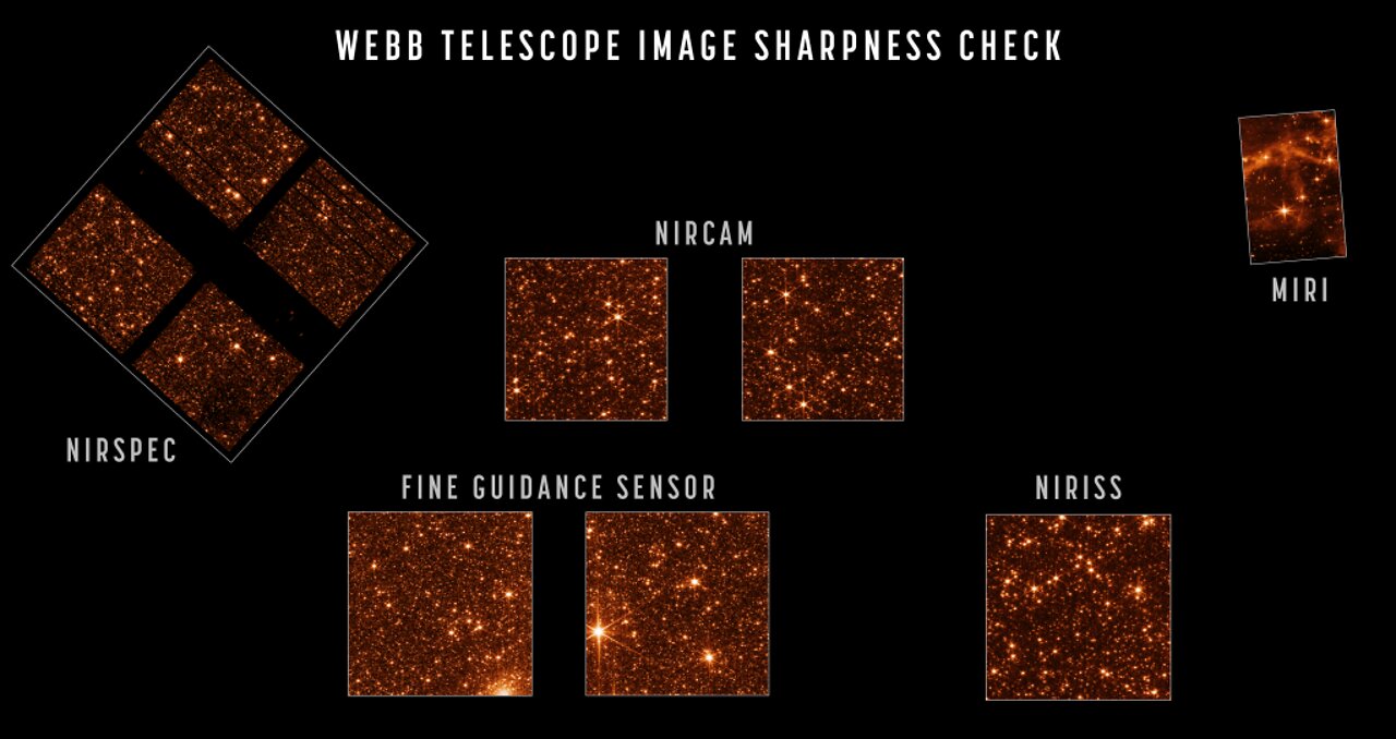 James Webb Telescope Alignment Complete In Full Focus Ready for Instrument Commissioning