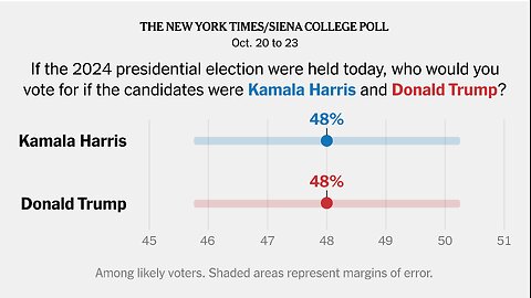 AtlasIntel Poll Trump Over Harris by 3 Nationally