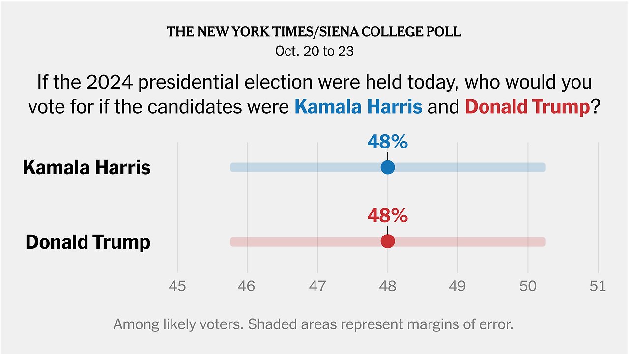 AtlasIntel Poll Trump Over Harris by 3 Nationally