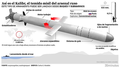 4 misiles de crucero rusos impactando en instalaciones ucranianas/OTAN