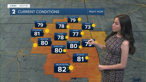 Great Start to the workweek