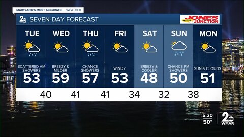 WMAR-2 News Ally Blake Monday forecast