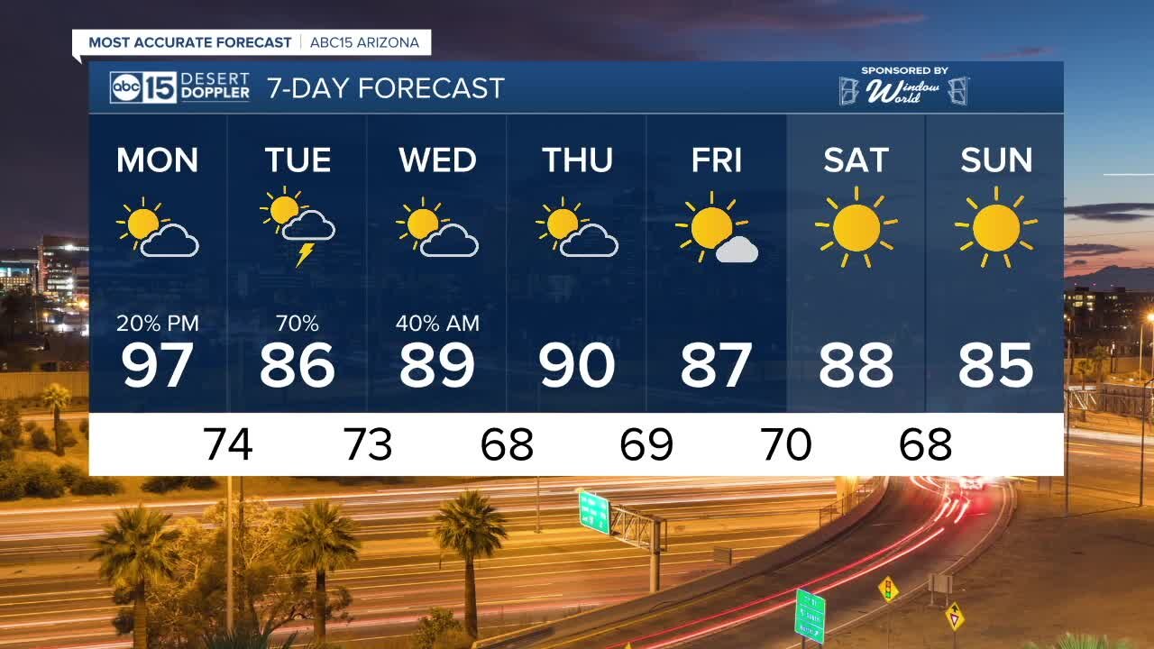 FORECAST: Another storm moves in Monday night