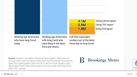 🟨 布魯金斯學會： 新冠肺炎後遺症對勞動參與和經濟的影響 🟨