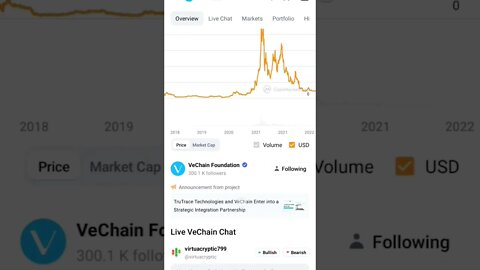 WHEN WILL VECHAIN PUMP VECHAIN BULL RUN PREDICTION VECHAIN ANALYSIS #vechain #vechainpriceprediction