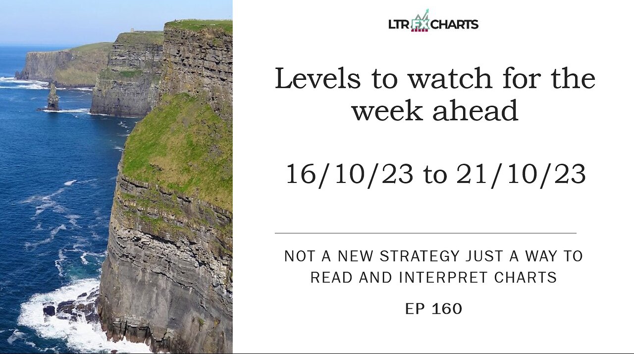 Ep160 Levels to watch for the week ahead.