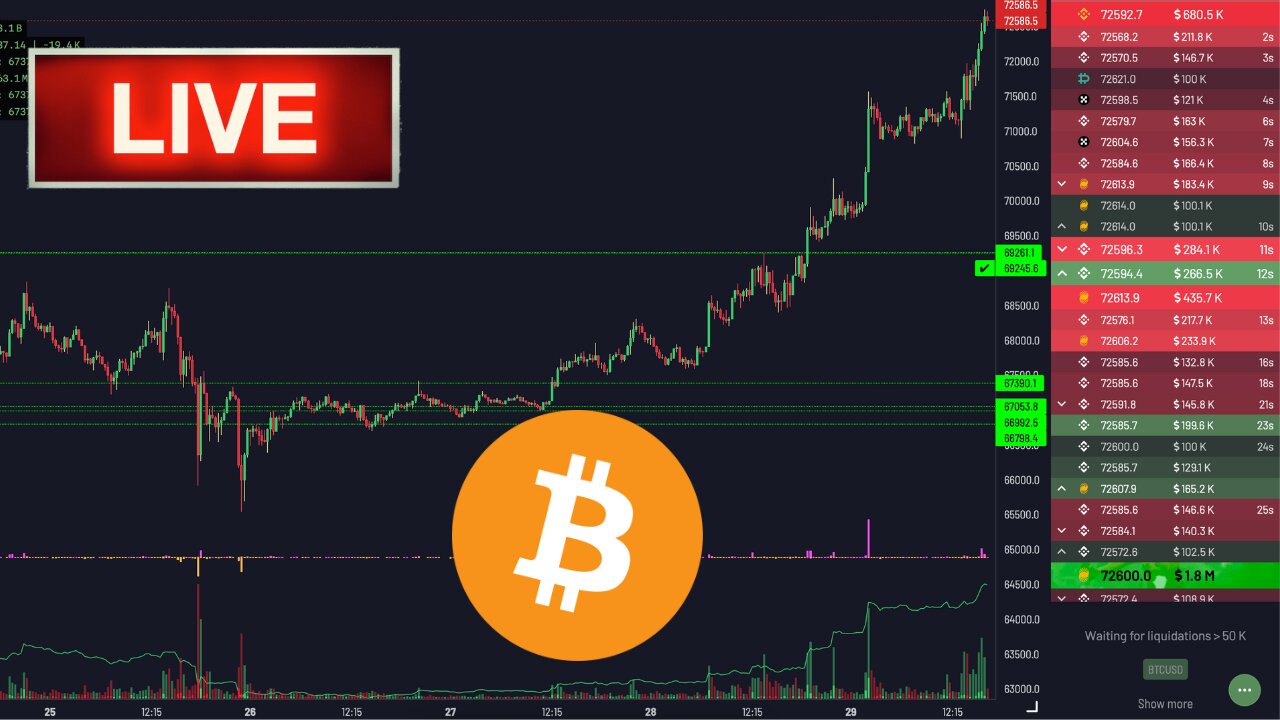 Bitcoin LIVE! Chart & Liquidation Watch. Bitcoin to break All Time High!