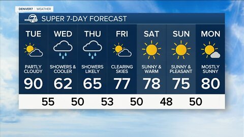 Warm and dry for Denver through Tuesday, then a big change