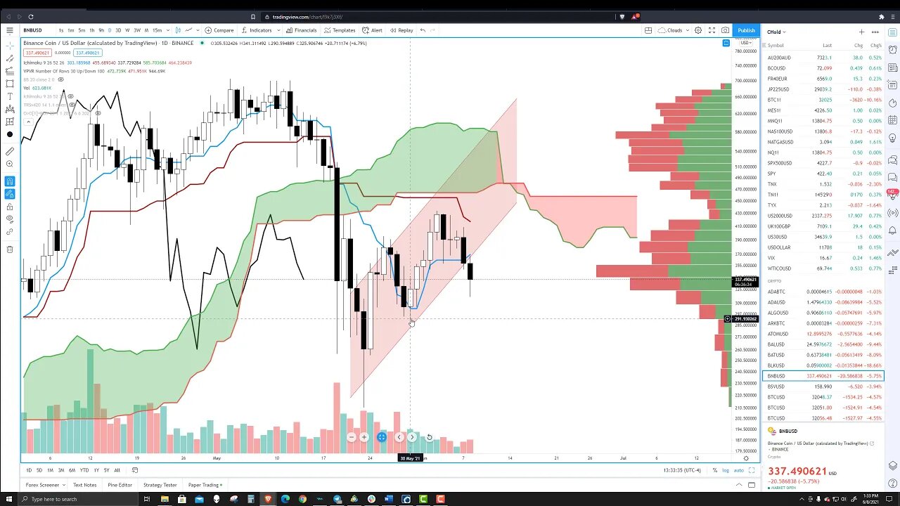 Binance Coin (BNB) Cryptocurrency Price Prediction, Forecast, and Analysis for June 8th, 2021