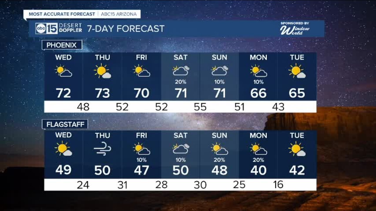 Cooler air moving into Arizona with some rain, snow chances this weekend