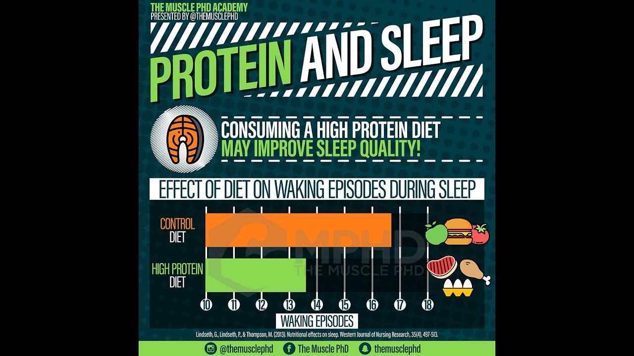 Protein before Bed- What are the side effects? New Study!