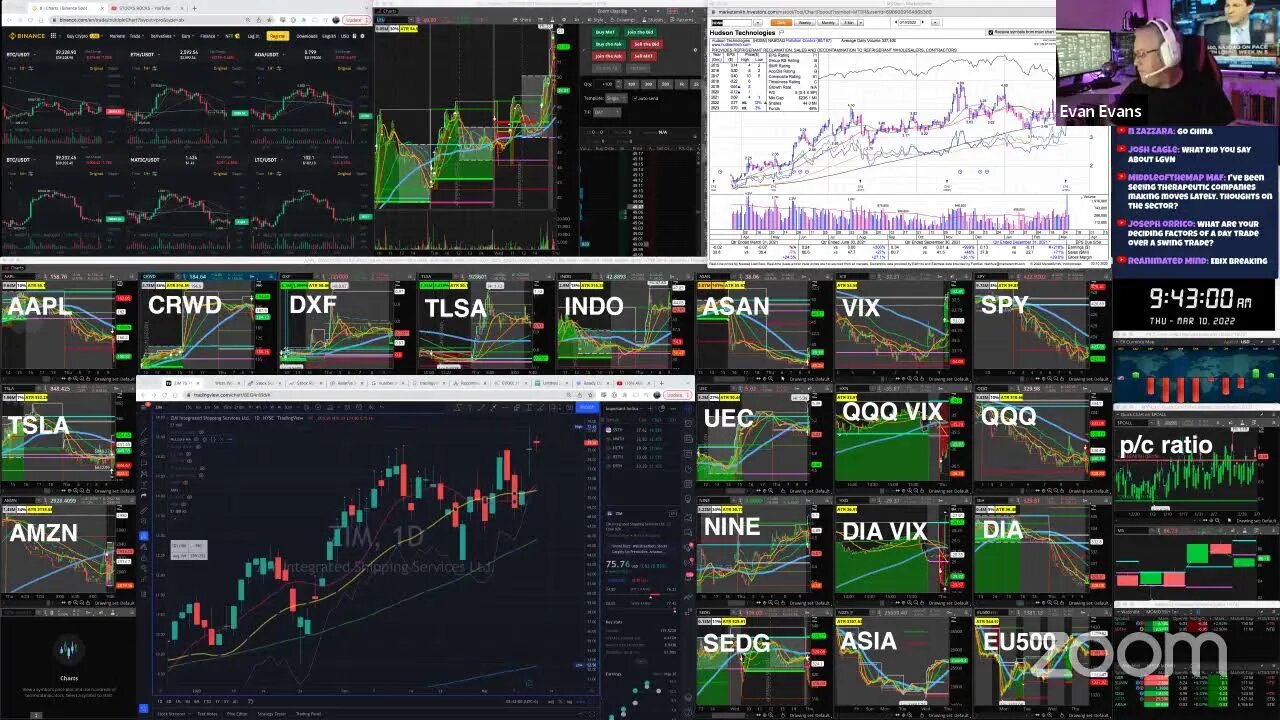 LIVE: Trading | $ASAN $TLSA $DXF $PT (MAR 10, 2022)