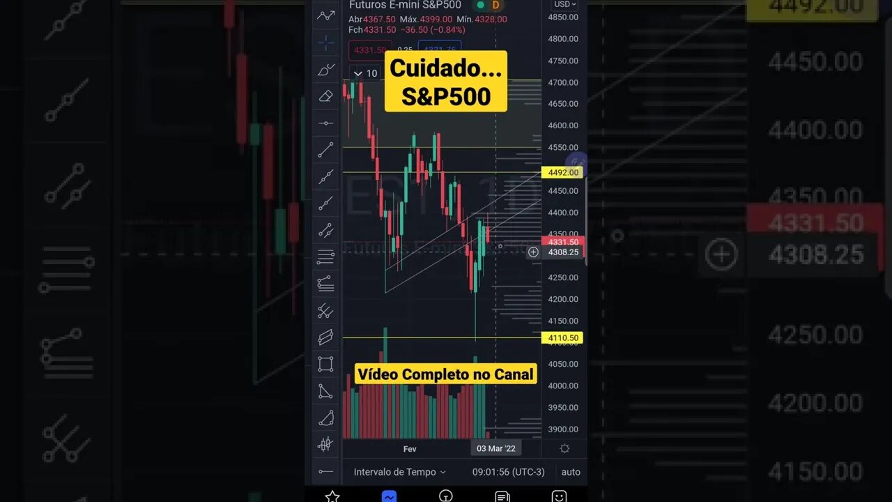 S&P500 Hoje com Guerra em 1 minuto - 01/03/2022 Futuros Bolsas de Valores IBOVESPA Cripto BITCOIN