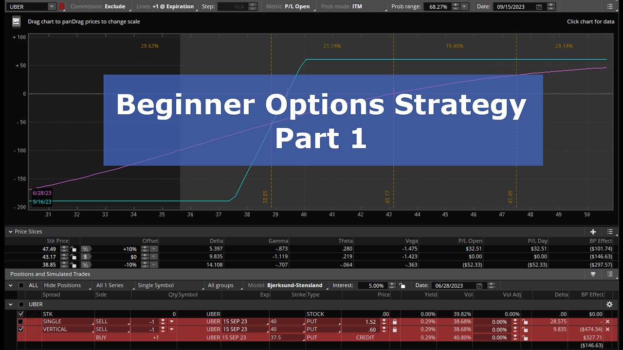 Beginner Options Strategy (Part 1)