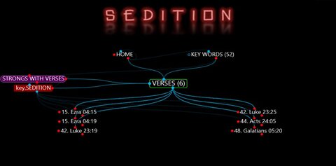 Bible Study MindMap 011 (SEDITION)