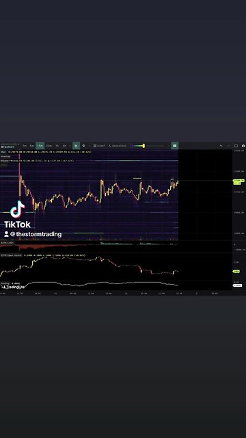🚨Just your usual wicks towards both sides as usual around FOMC