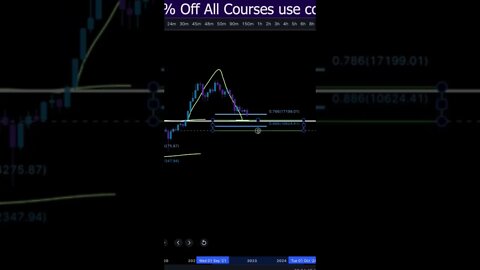 HISTORICAL BTC BOTTOM IS NEAR!