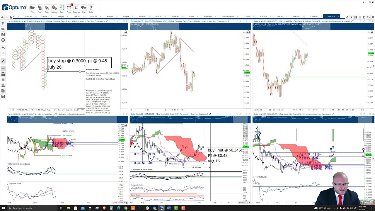 Stellar (XLM) Cryptocurrency Price Prediction, Forecast, and Technical Analysis - August 23rd, 2021