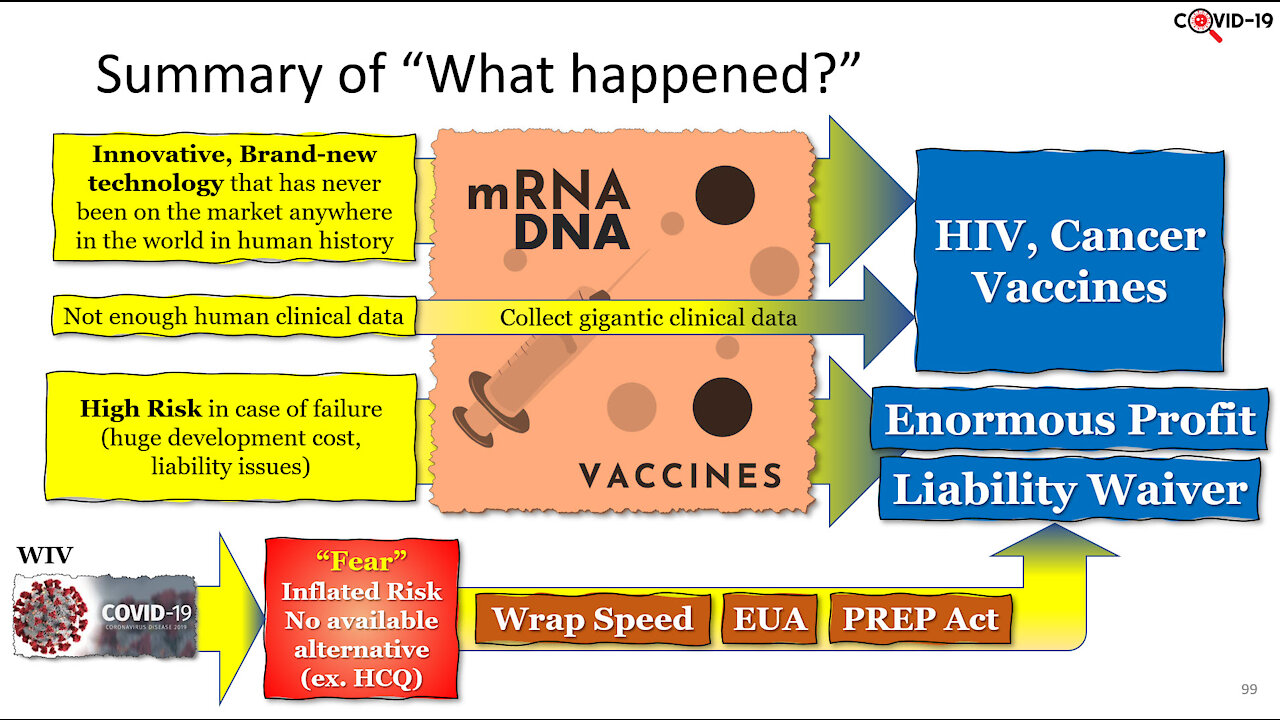 Understanding COVID-19 : Part 3/4