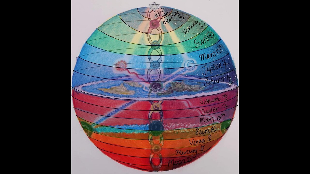 Torus Earth Theory: Unpacking the Mysteries of a Planar Cosmos