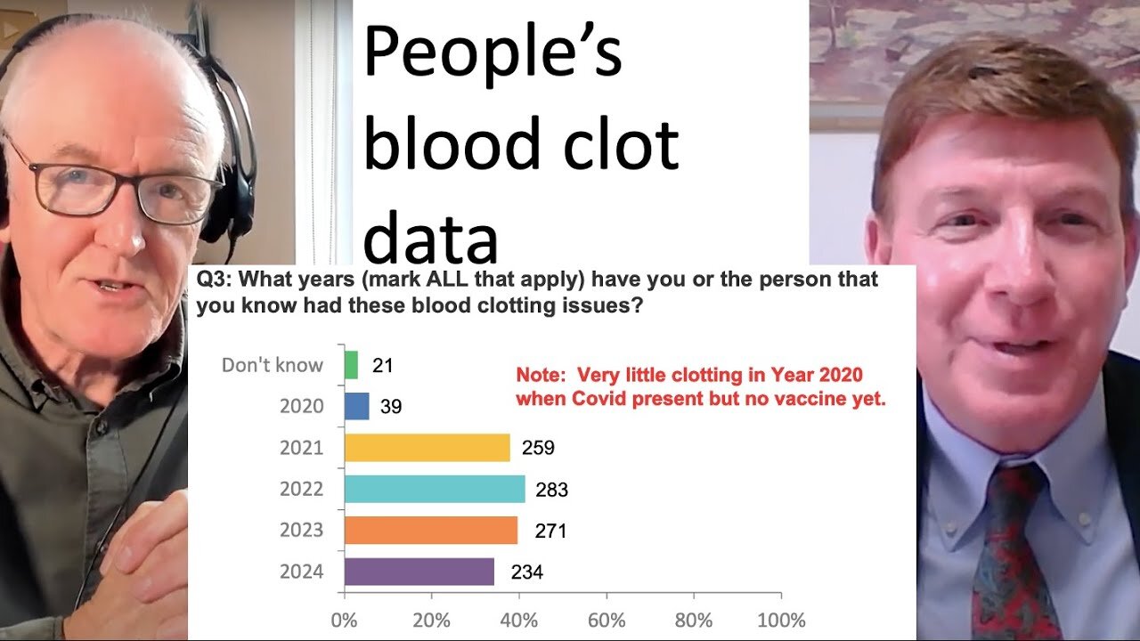 Dr John Campbell - People's Blood Clot Data