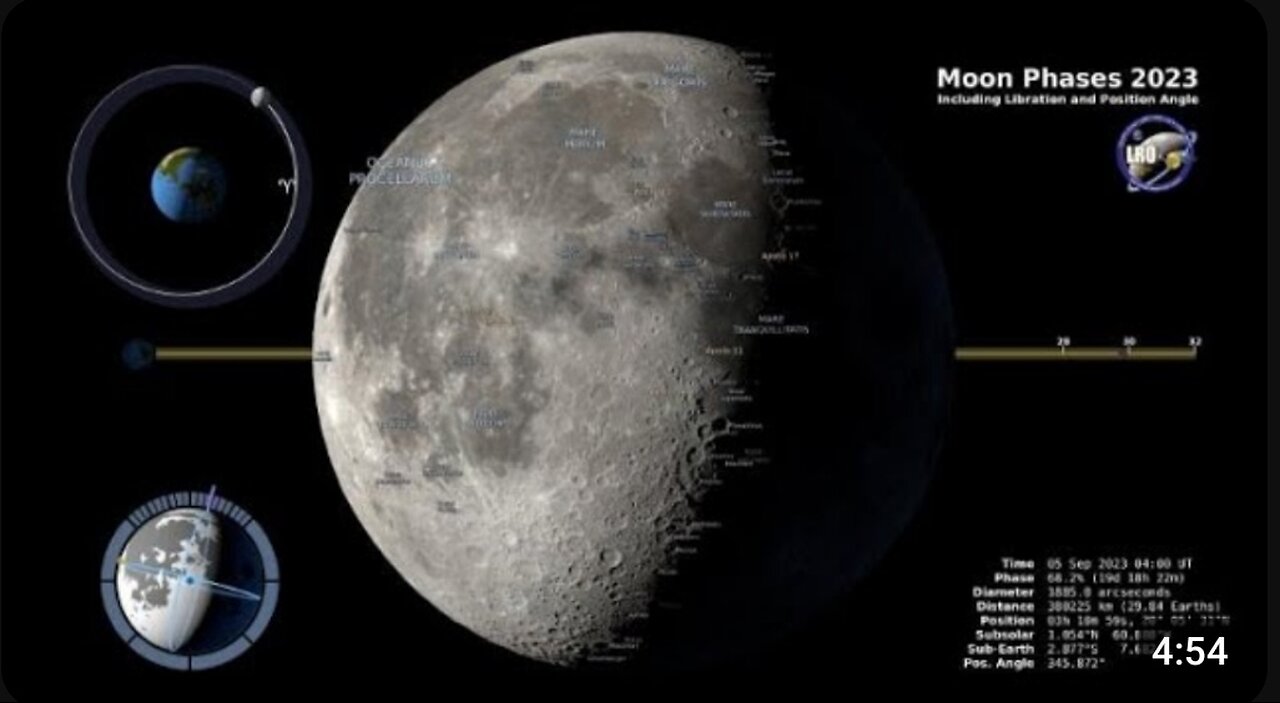 Northern Hemisphere