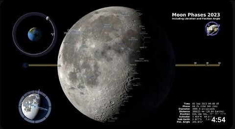 Northern Hemisphere