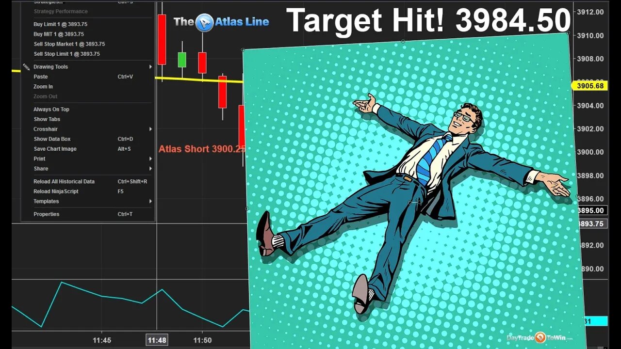 Price Action Market Sell Indicator