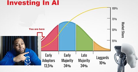 Investing in (A.I) Artificial Intelligence: Best A I Companies to build Future Wealth