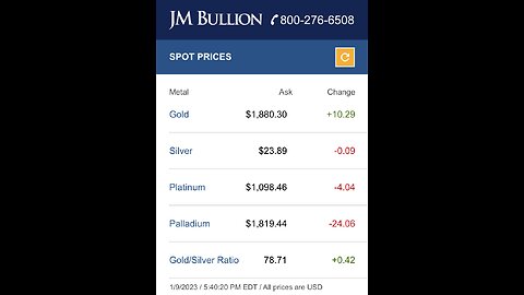 JM bullion Spot prices for January 9, 2023