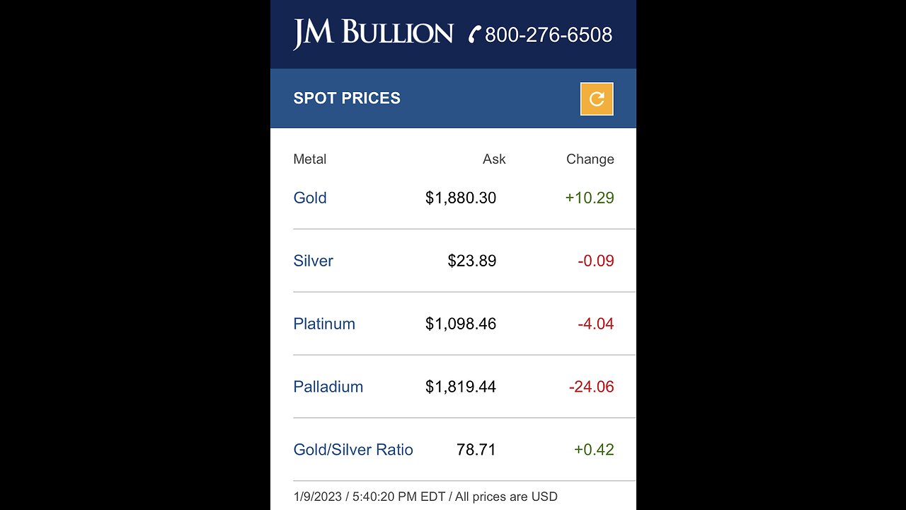 JM bullion Spot prices for January 9, 2023