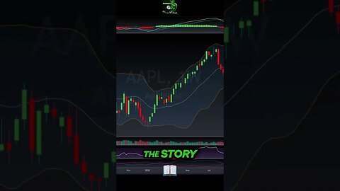 Market Shift: Bullish Momentum Fades as Bearish Trend Emerges