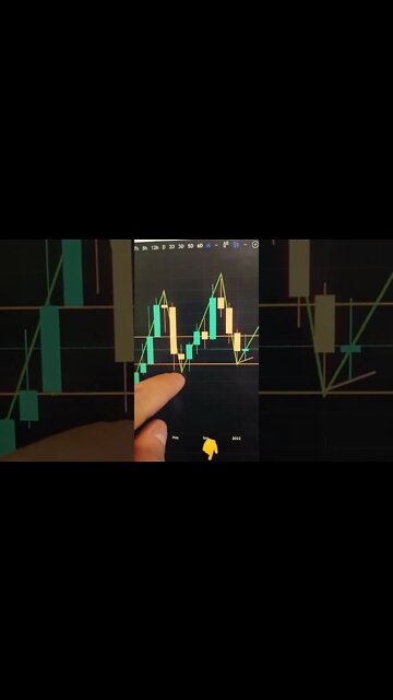 BITCOIN - Crypto Trading #shorts