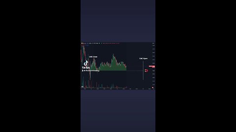 🔴 #Bitcoin No surprises so far this weekend. Will see in a few hours if the volume picks up a bit