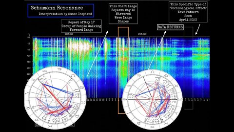 Schumann Resonance Data RETURNS Plus WEIRD COINCIDENCES ! ! ! !