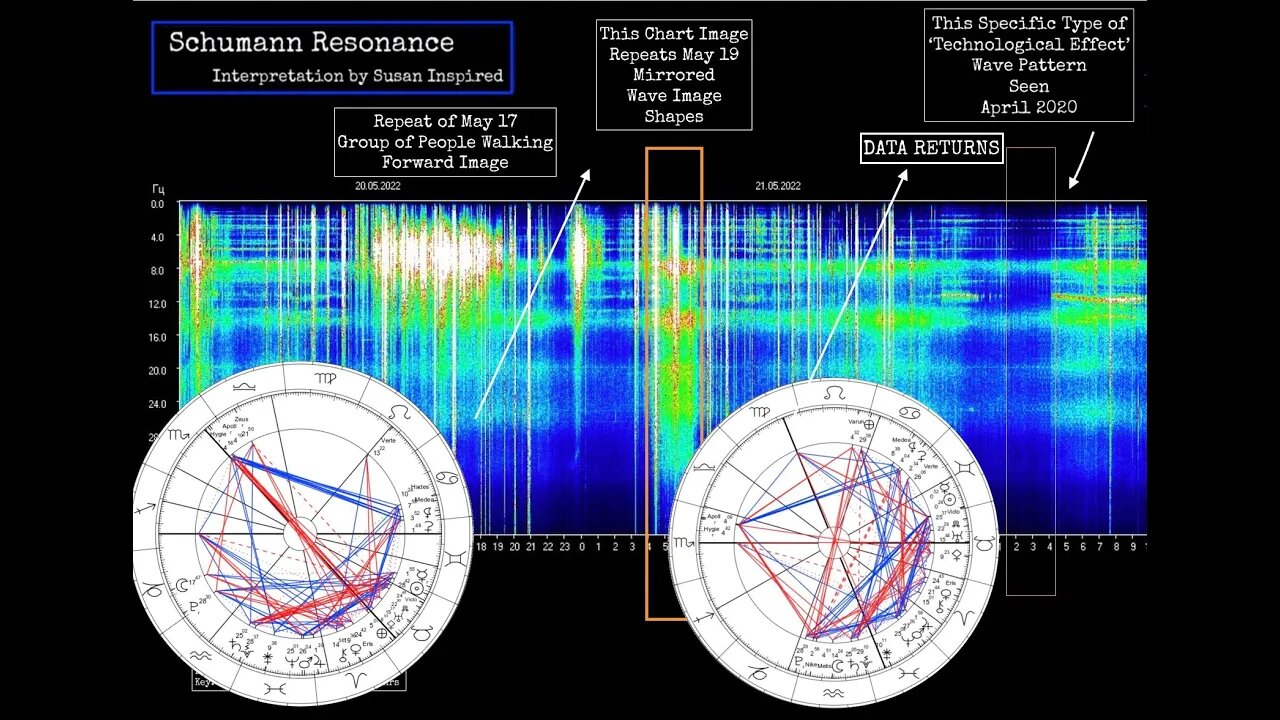 Schumann Resonance Data RETURNS Plus WEIRD COINCIDENCES ! ! ! !