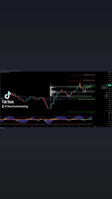 $GOLD / #Gold - Trade Setups Update 🔘 GOLD is bullish, breaking above the value area high