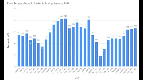 Tony Heller - Hiding The Hottest Month On Record - Tony Heller