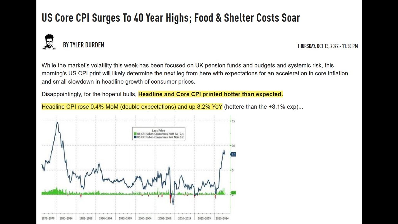 Markets Panics On CPI Report As PPT Steps In For A Major Short Squeeze Rally