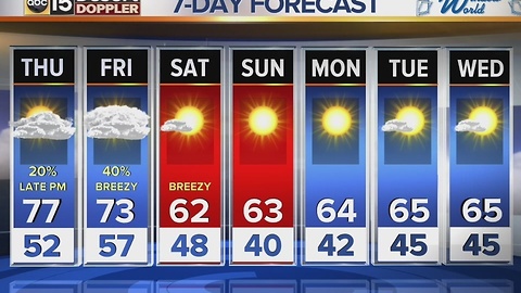 The Valley is flirting with records as we continue to warm up!