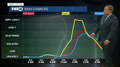 FORECAST: Scattered storms and showers on the way Sunday afternoon